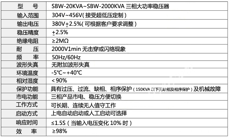 SBW-F/2000KVA三相全自動(dòng)補償電力大功率柱式穩壓柜