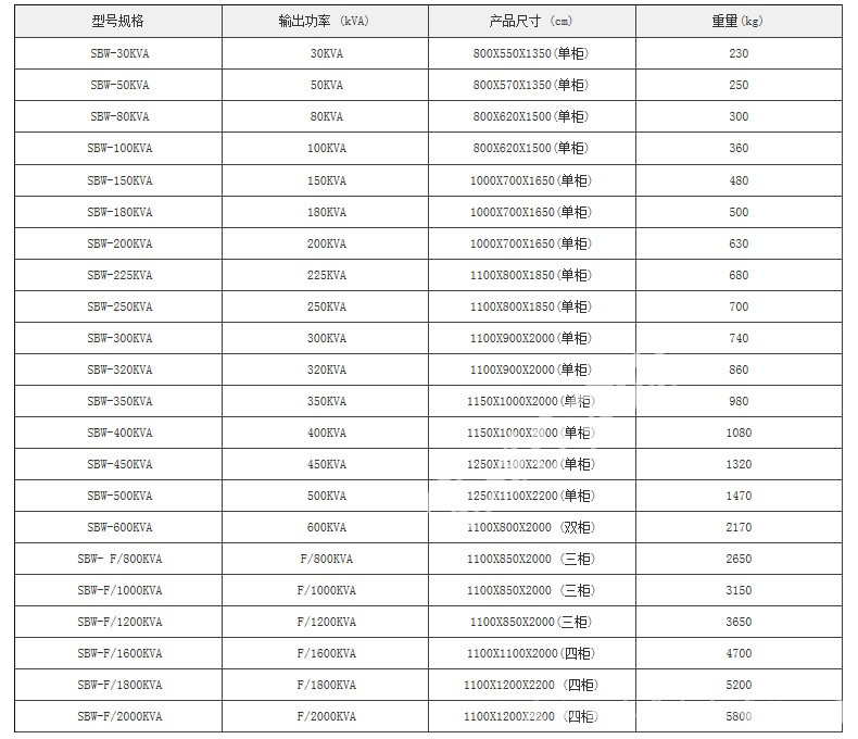 SBW-F/2000KVA三相全自動(dòng)補償電力大功率柱式穩壓柜